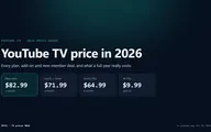 YouTube TV price in 2026: the main plan at $82.99 a month, Sports + News at $71.99, the Sports Plan at $64.99, and 4K Plus at $9.99 a month