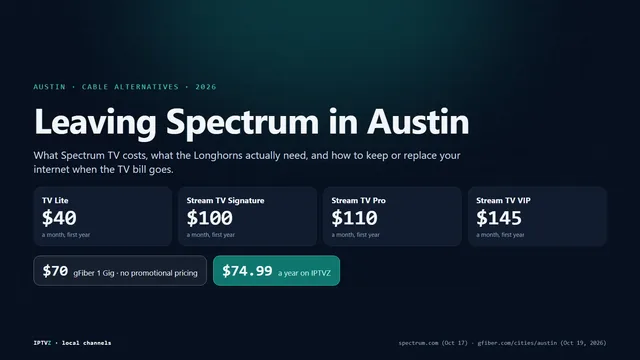 Leaving Spectrum in Austin: Spectrum TV plans from $40 to $145 a month for the first year, gFiber 1 Gig at $70 with no promotional pricing, and IPTVZ at $74.99 a year