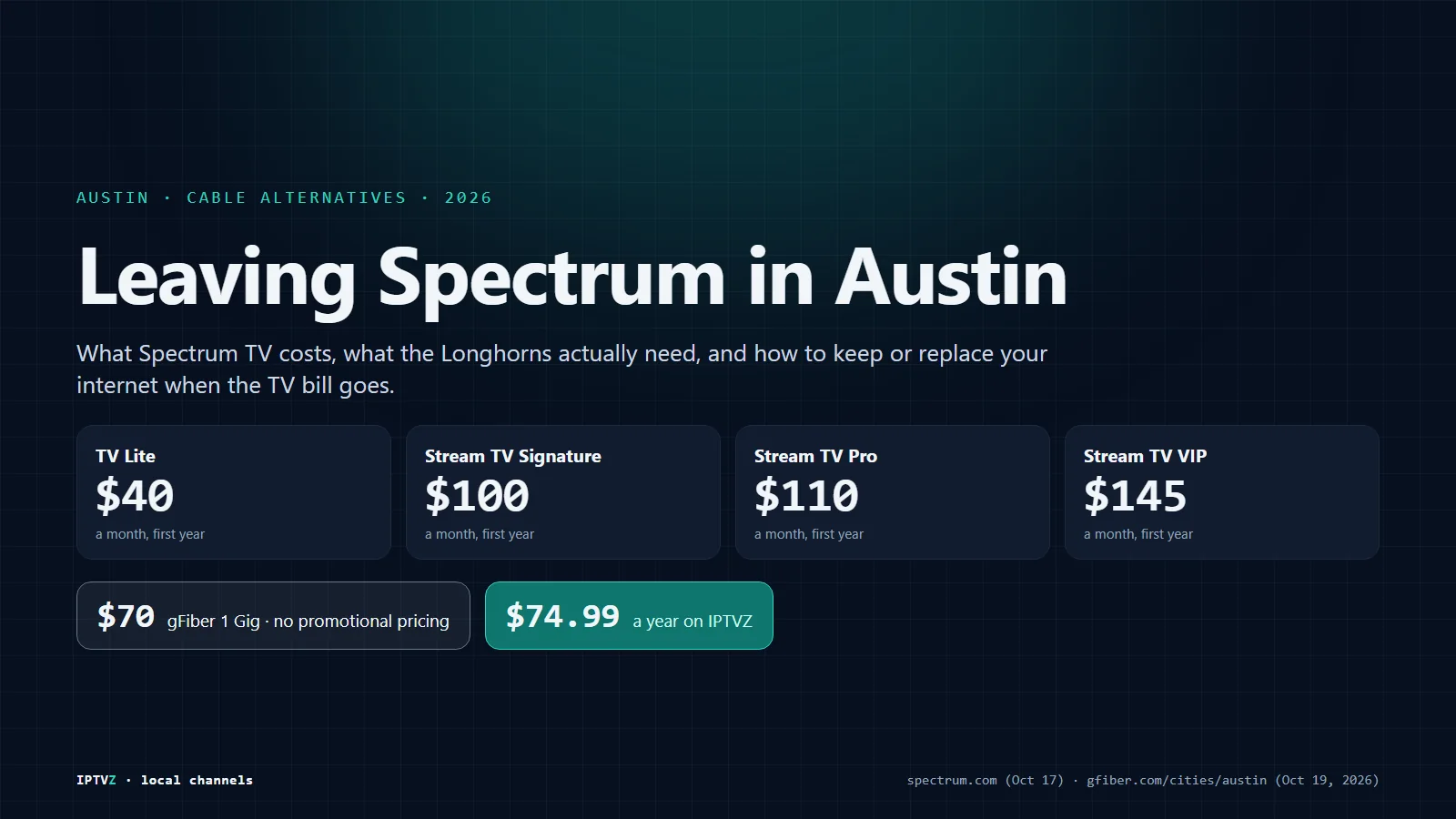 Leaving Spectrum in Austin: Spectrum TV plans from $40 to $145 a month for the first year, gFiber 1 Gig at $70 with no promotional pricing, and IPTVZ at $74.99 a year