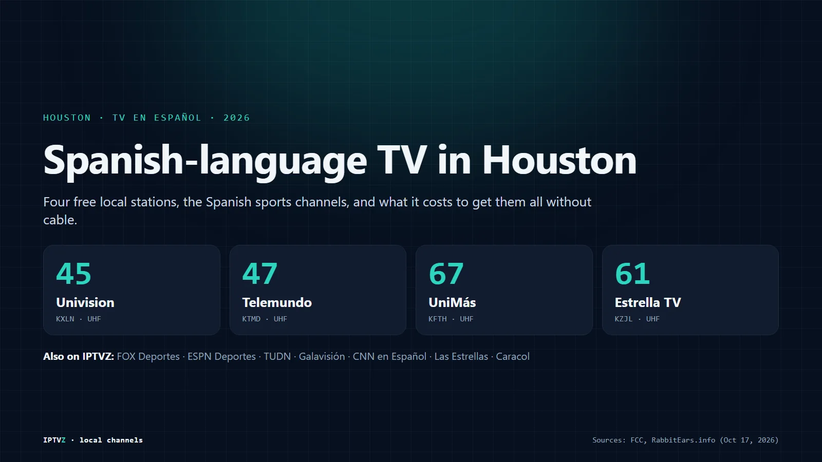 Spanish-language TV in Houston without cable: Univision 45, Telemundo 47, UniMás 67 and Estrella TV 61, plus Spanish sports channels on IPTVZ for $74.99 a year