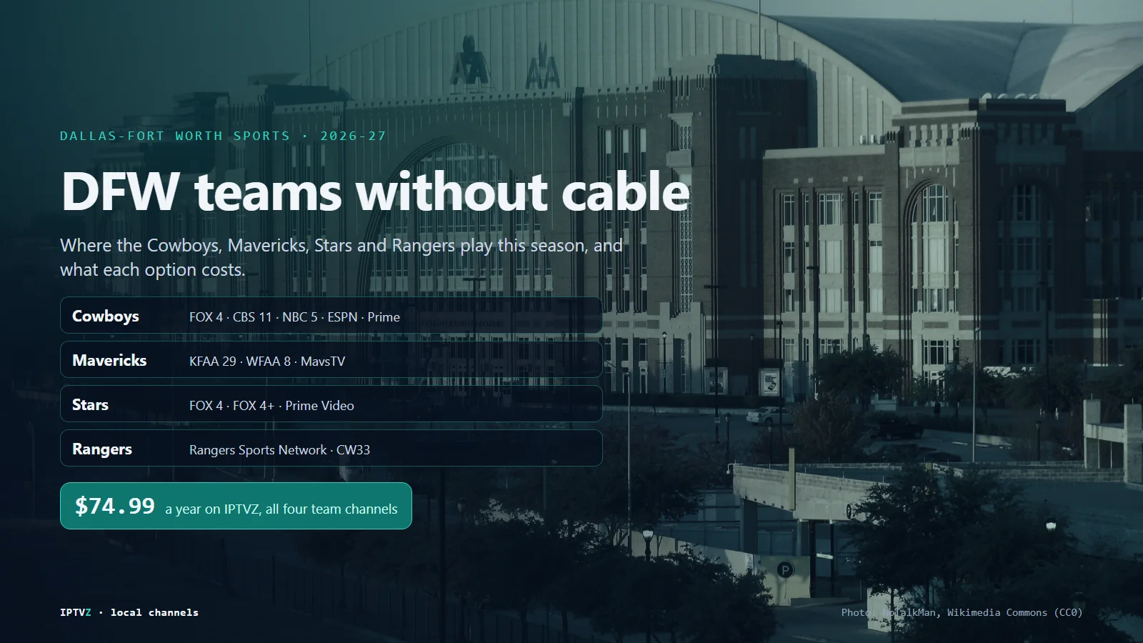 Watch the Cowboys, Mavericks, Stars and Rangers without cable: American Airlines Center in Dallas with the 2026-27 TV homes of each DFW team and IPTVZ at $74.99 a year