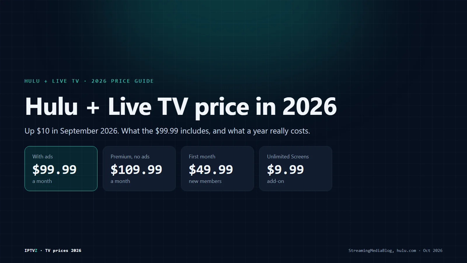 Hulu + Live TV price in 2026: $99.99 a month with ads, $109.99 for Premium without ads, $49.99 for the first month, and Unlimited Screens at $9.99 a month