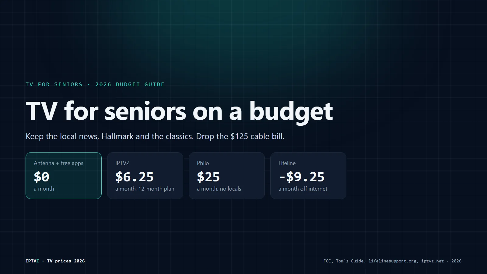 TV for seniors on a budget in 2026: an antenna and free streaming apps for $0 a month, Philo from $25, IPTVZ at $6.25 a month on a 12-month plan, and up to $9.25 a month off internet with Lifeline